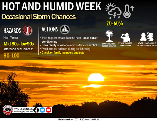 Heat this week